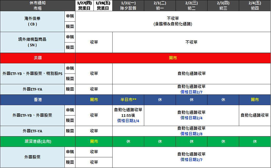 2022(官網)