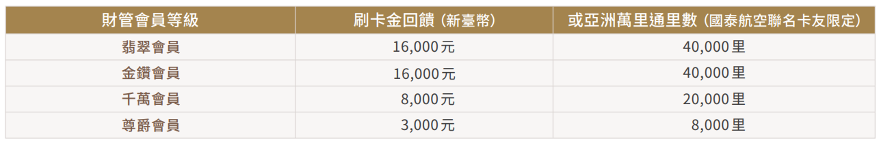 2025Q4_CX財管等級