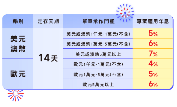 FXTD_3_RATE_20251127