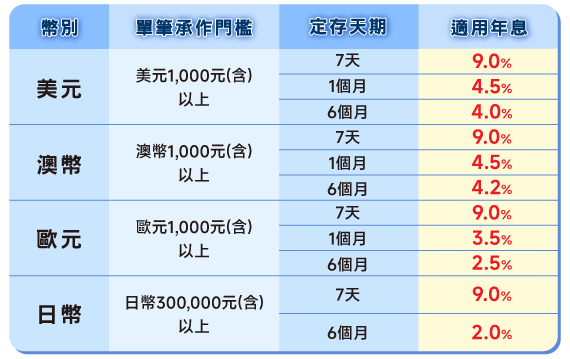 RATE_FXTD2_20260701