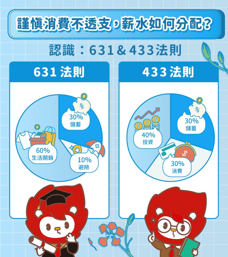 畢業求職季文-第一篇_社會新鮮人存錢術，一次滿足你的 3 大疑惑__內文圖 (5)0709_1改