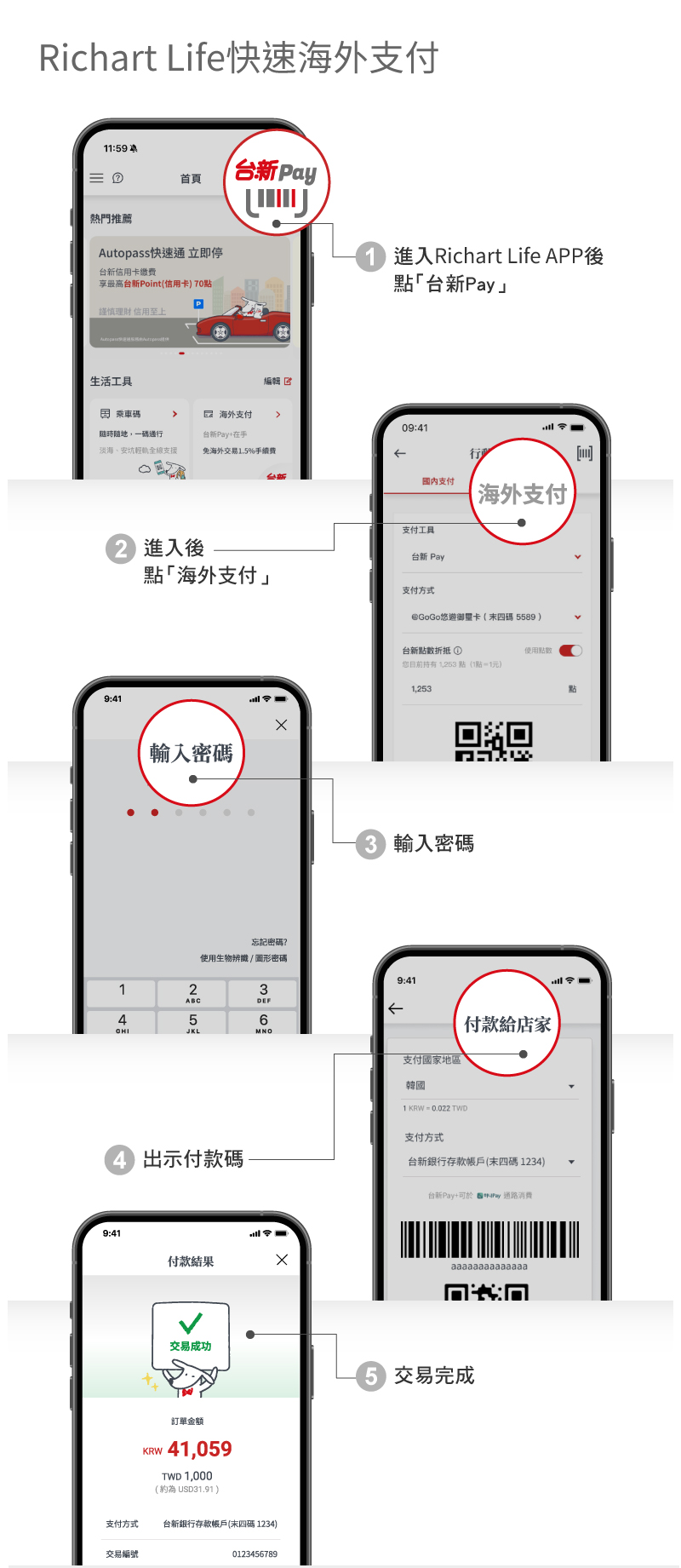 台新數位金融服務，數位銀行、網銀等各類服務推薦- 台新銀行