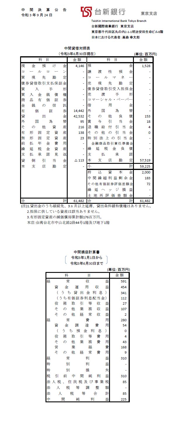 決算公告202106