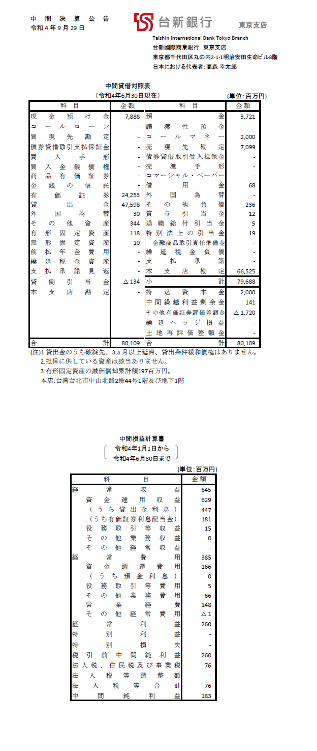決算公告202206