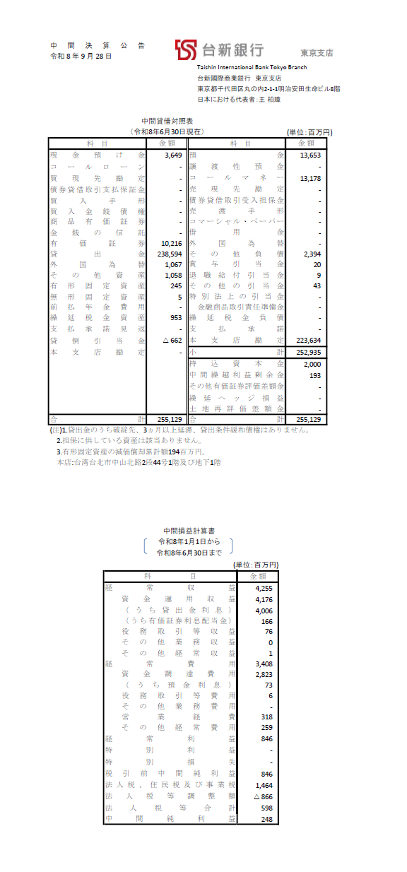決算公告2026.06 決算公告2026.06