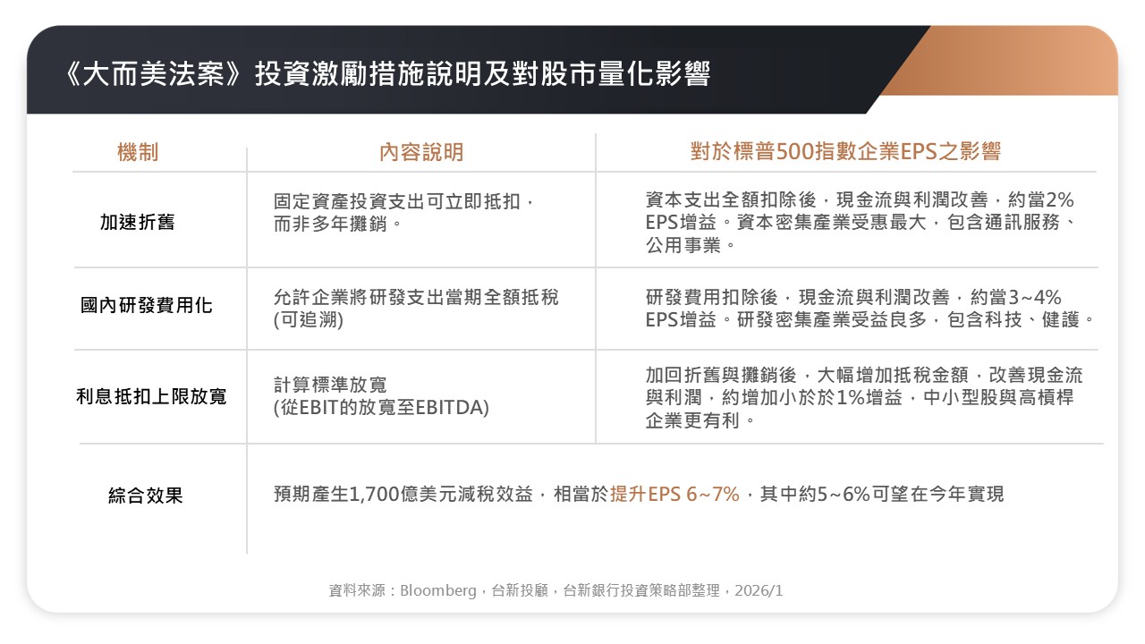 大而美法案圖表1234