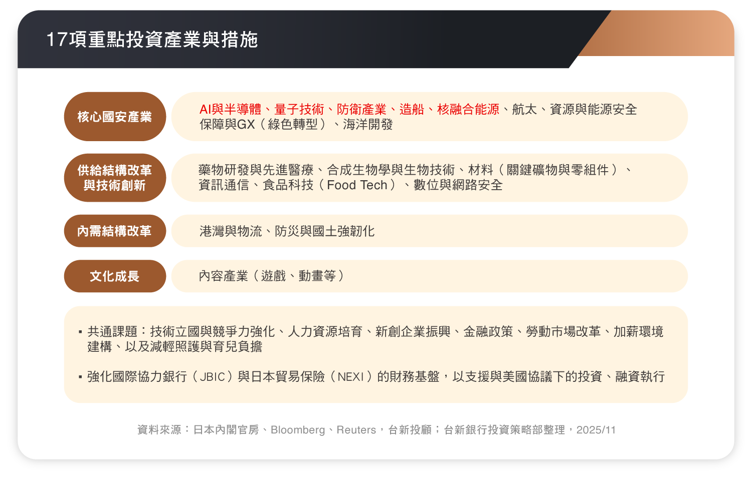 17項重點投資產業