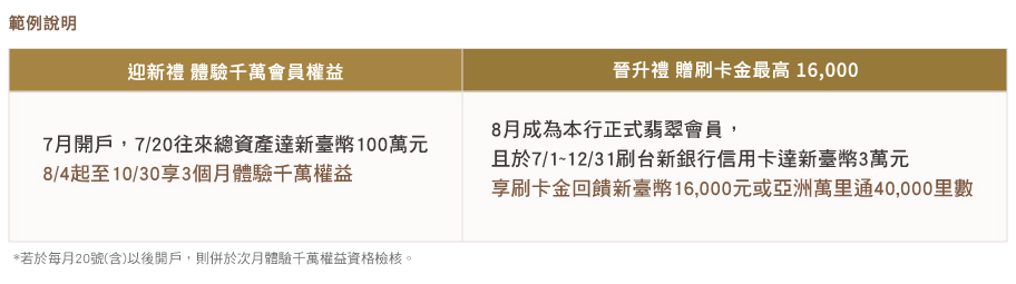 範例說明