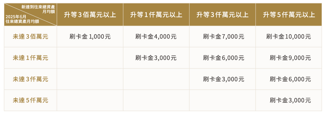 2025Q3upgrade_Sheet