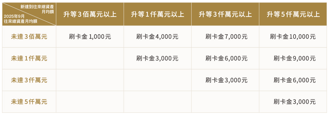 2025Q4upgrade_Sheet