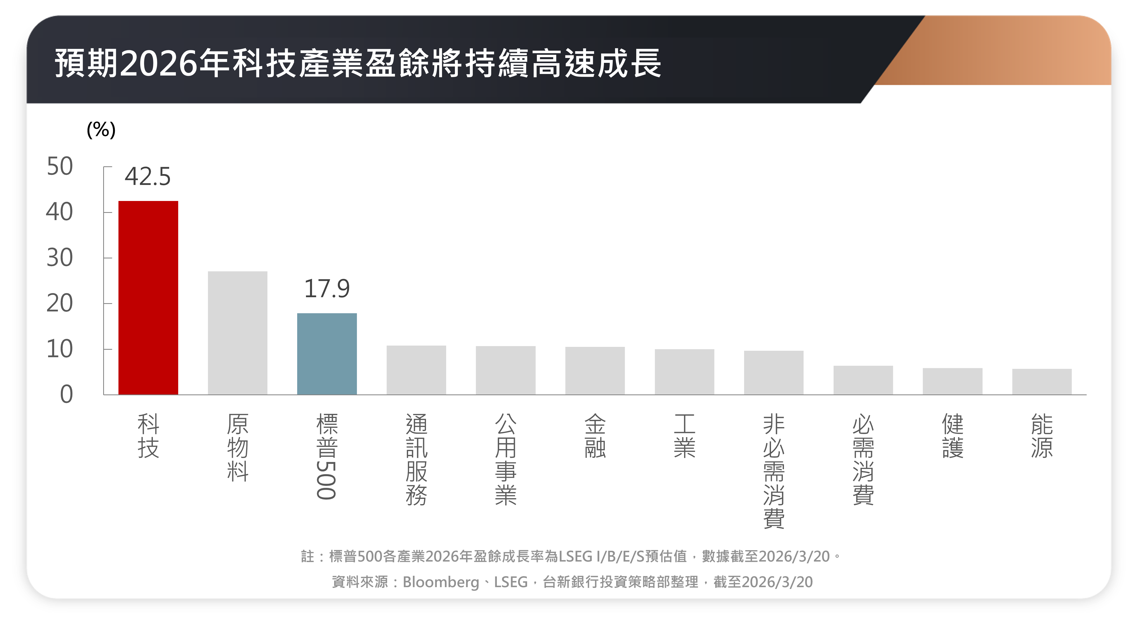 2026年新興經濟體政策利率變動預估0320
