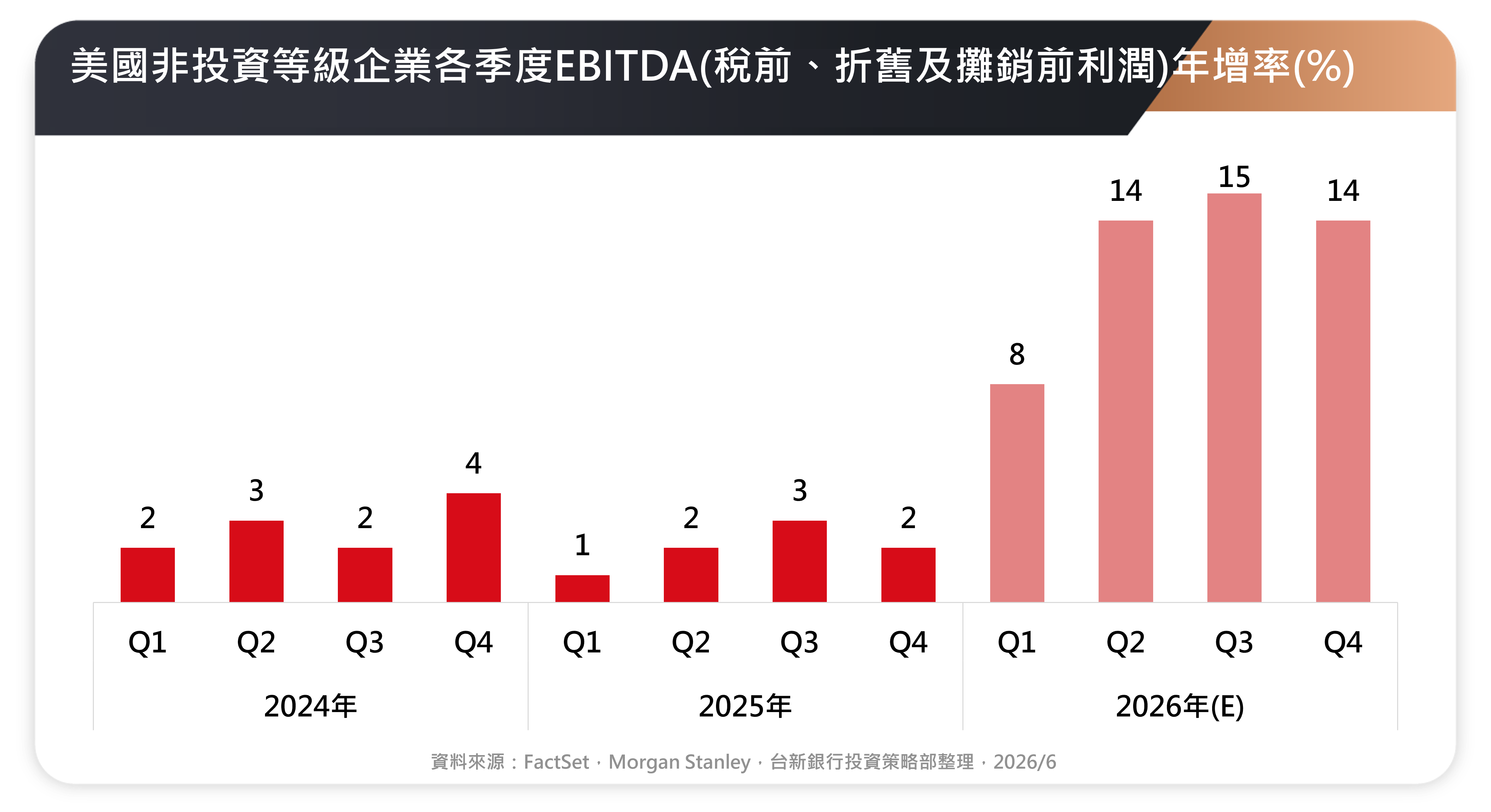 202607w2EBITDA