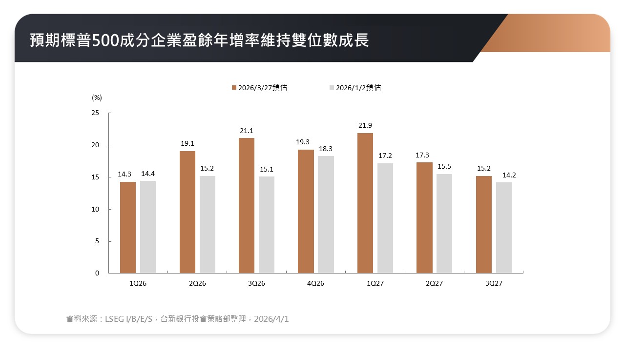標普500市場速報圖片