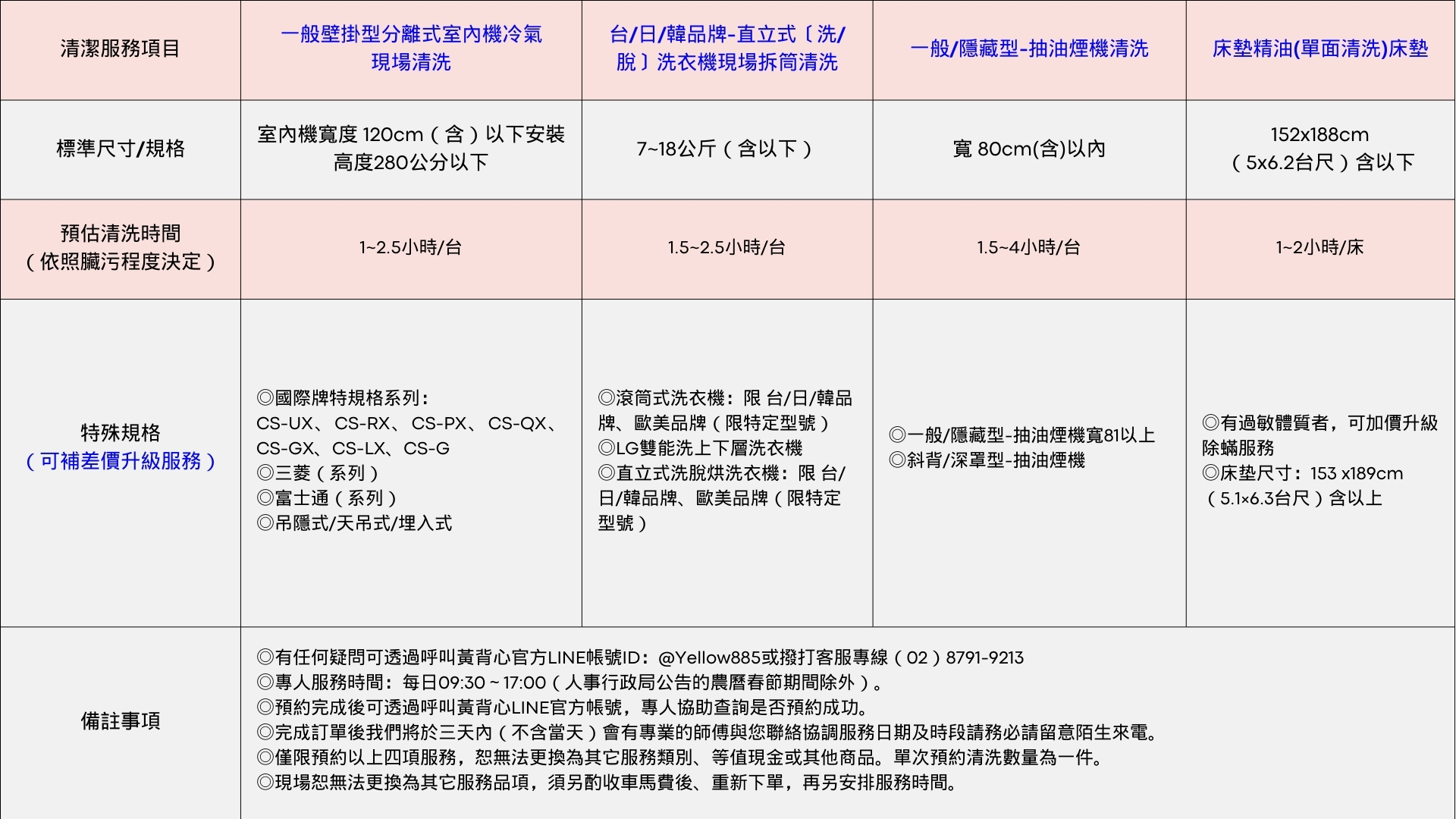 台新-居家服務項目(20221201)